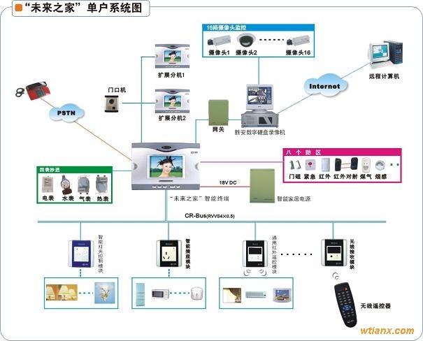 供应智能感烟火灾探测器